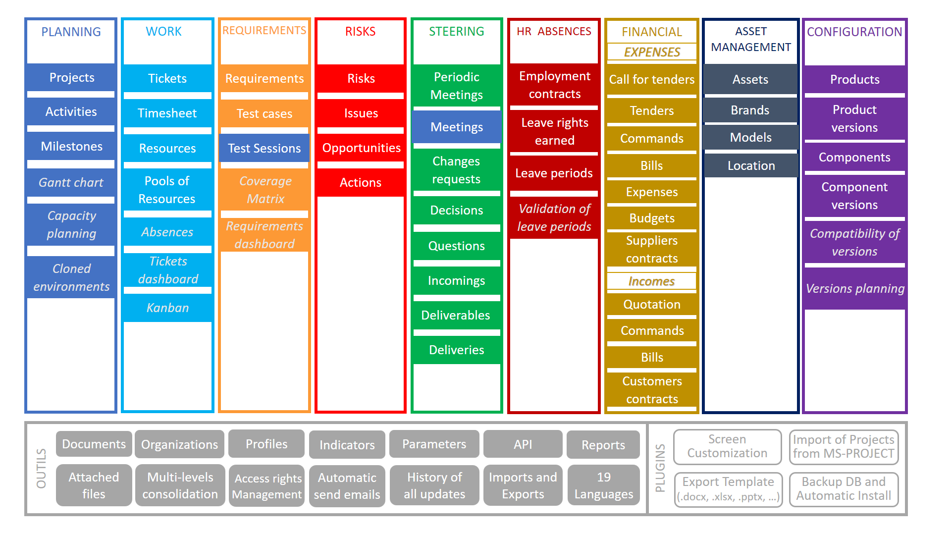 Project Management Software